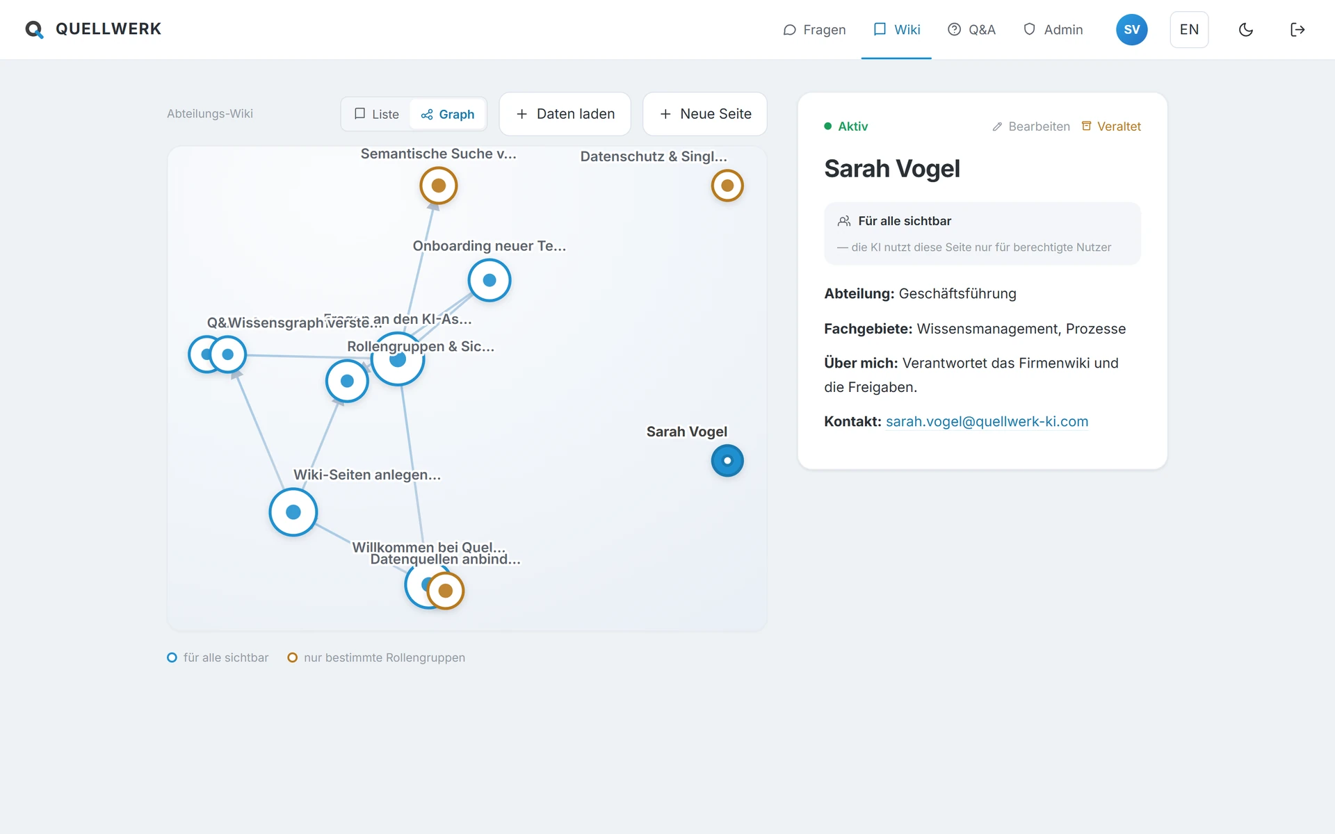 Aus dem Firmenwiki automatisch erzeugter Wissensgraph in der Wissensmanagement-Software Quellwerk KI